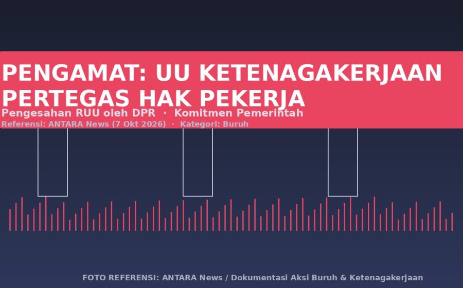 Buruh Bakal Demo Dua Hari Tuntut Revisi UMP Jakarta — Referensi Terkini 13 Oktober 2026